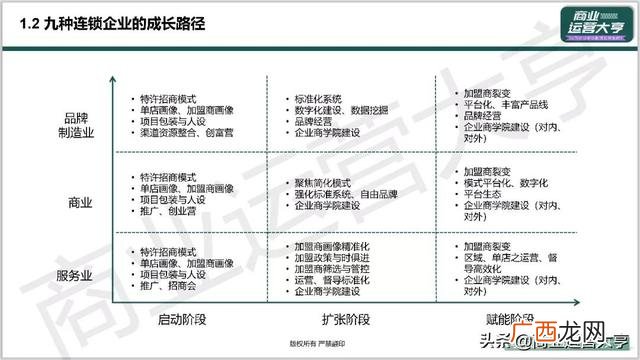 市场招商策划,企业招商策划ppt