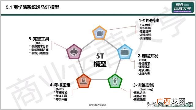 市场招商策划,企业招商策划ppt