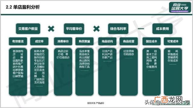 市场招商策划,企业招商策划ppt