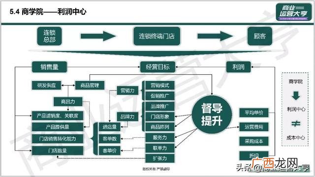 市场招商策划,企业招商策划ppt