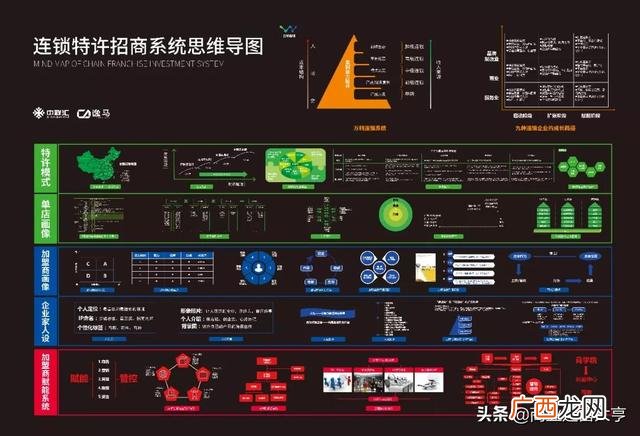 市场招商策划,企业招商策划ppt