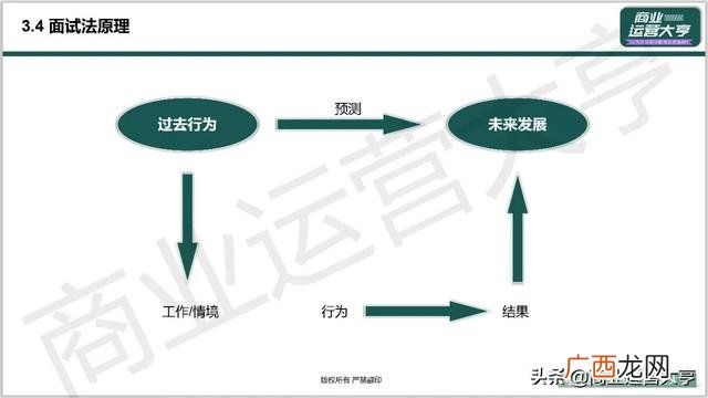 市场招商策划,企业招商策划ppt