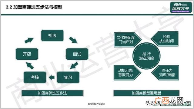 市场招商策划,企业招商策划ppt