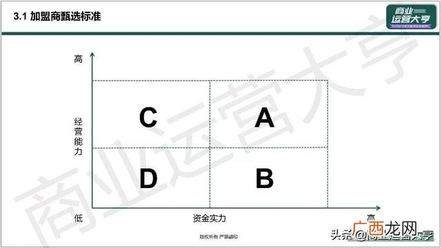市场招商策划,企业招商策划ppt