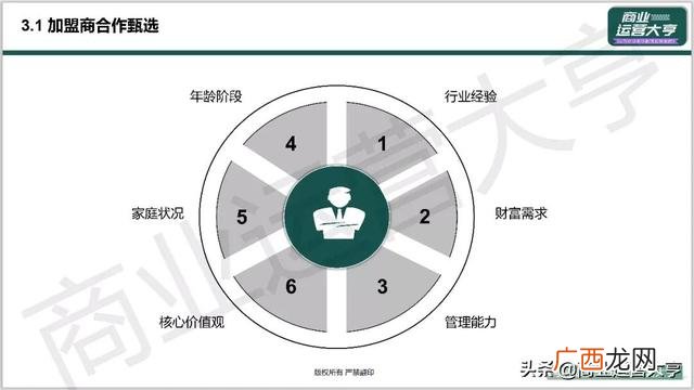 市场招商策划,企业招商策划ppt