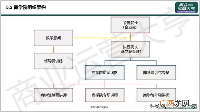 市场招商策划,企业招商策划ppt