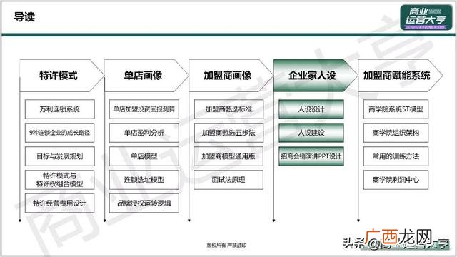 市场招商策划,企业招商策划ppt