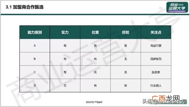 市场招商策划,企业招商策划ppt