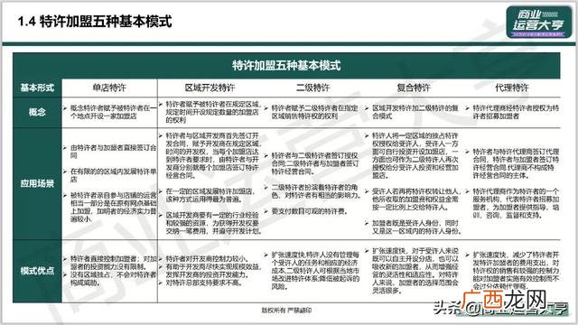 市场招商策划,企业招商策划ppt