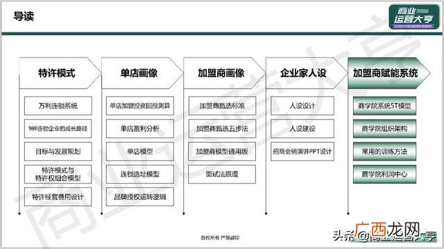 市场招商策划,企业招商策划ppt