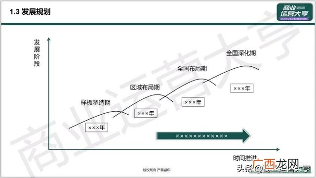 市场招商策划,企业招商策划ppt