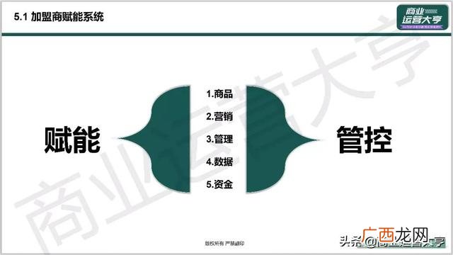 市场招商策划,企业招商策划ppt