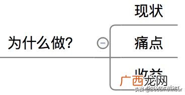 项目管理的6个要素 多项目管理方法