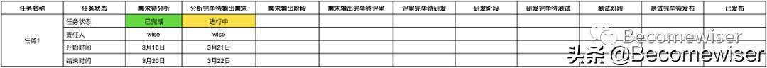 项目管理的6个要素 多项目管理方法