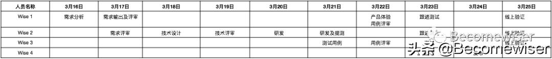 项目管理的6个要素 多项目管理方法