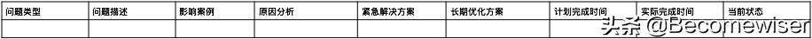项目管理的6个要素 多项目管理方法