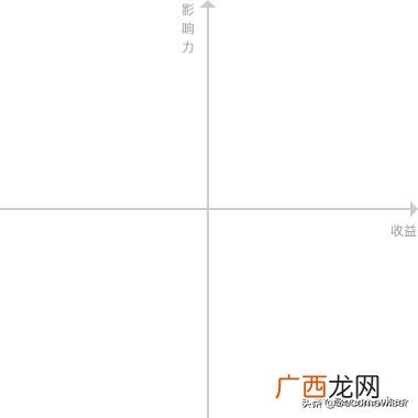 项目管理的6个要素 多项目管理方法