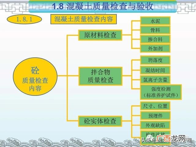 项目管理的著名案例ppt 工程项目案例分析报告