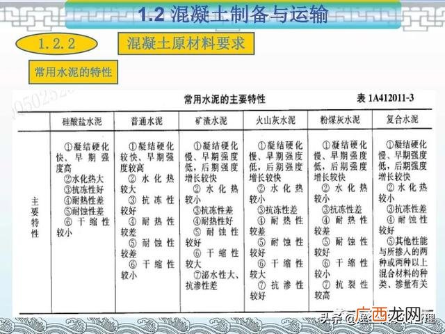 项目管理的著名案例ppt 工程项目案例分析报告