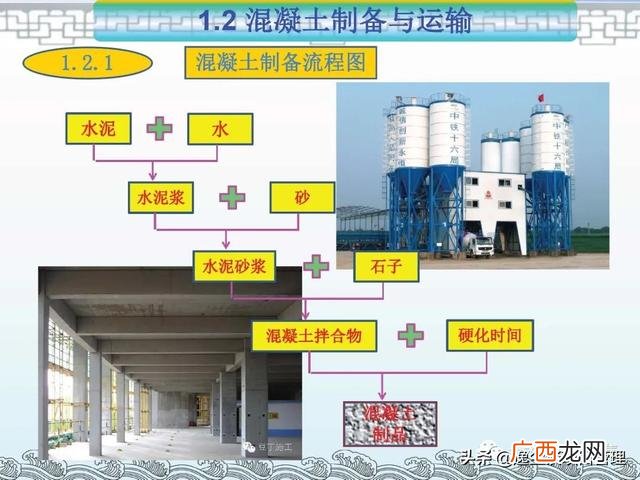 项目管理的著名案例ppt 工程项目案例分析报告
