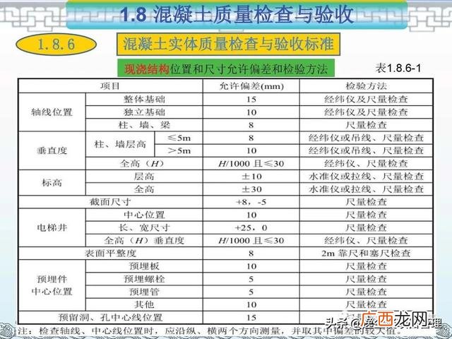 项目管理的著名案例ppt 工程项目案例分析报告