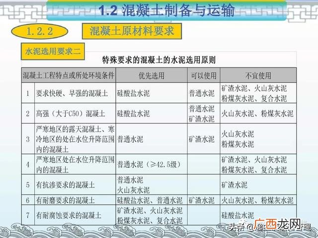 项目管理的著名案例ppt 工程项目案例分析报告