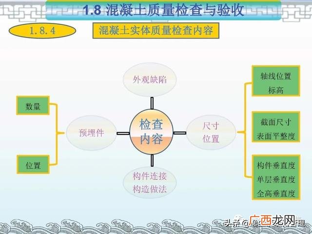 项目管理的著名案例ppt 工程项目案例分析报告
