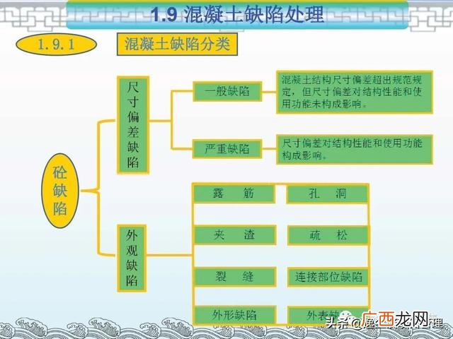 项目管理的著名案例ppt 工程项目案例分析报告