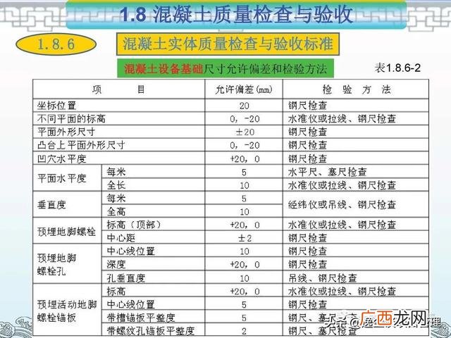 项目管理的著名案例ppt 工程项目案例分析报告