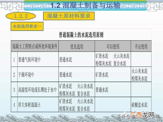 项目管理的著名案例ppt 工程项目案例分析报告