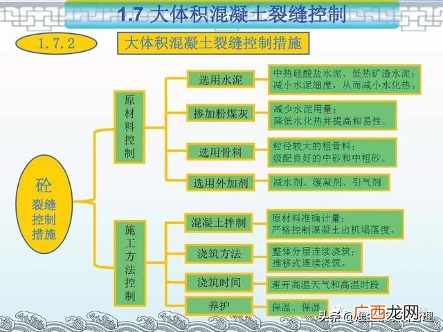 项目管理的著名案例ppt 工程项目案例分析报告