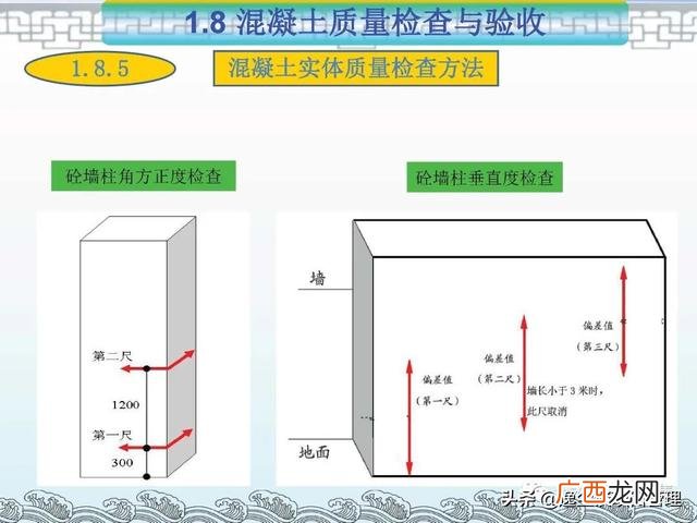 项目管理的著名案例ppt 工程项目案例分析报告