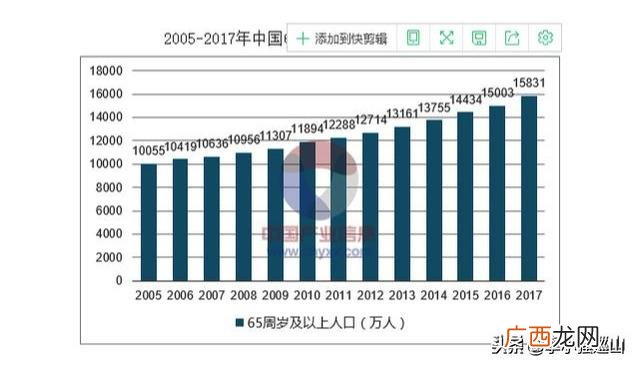 辽宁朝阳商机好项目,中国好商机项目