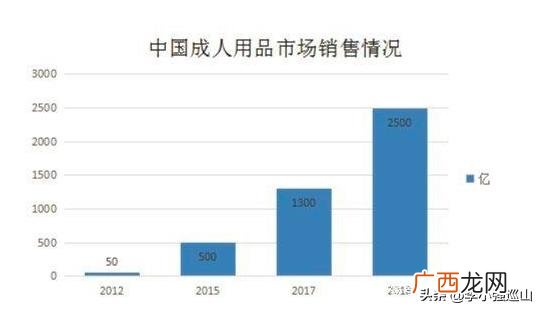 辽宁朝阳商机好项目,中国好商机项目