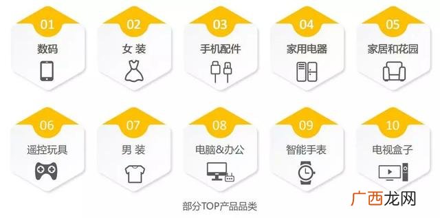 新手如何做电商,新手怎么开始做电商