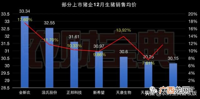 种猪上市公司有哪些 养猪企业上市公司有哪些