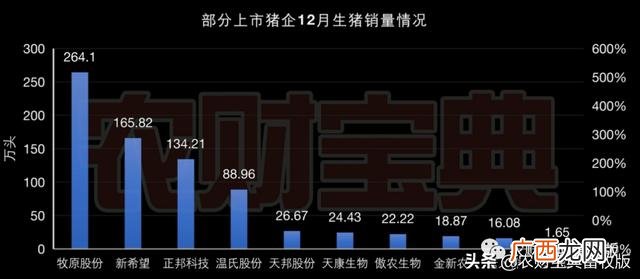 种猪上市公司有哪些 养猪企业上市公司有哪些