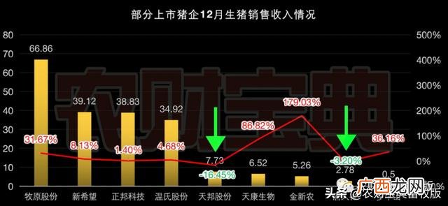 种猪上市公司有哪些 养猪企业上市公司有哪些