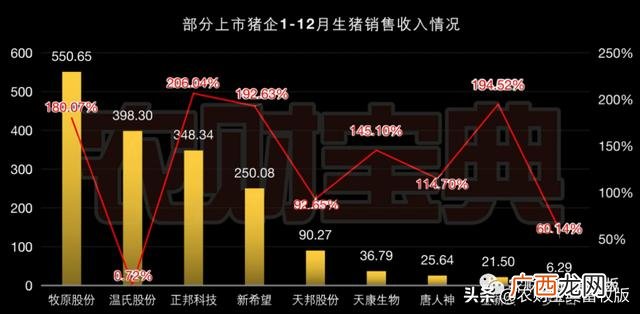 种猪上市公司有哪些 养猪企业上市公司有哪些