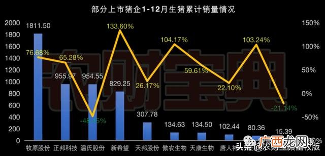 种猪上市公司有哪些 养猪企业上市公司有哪些