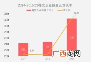 现在有什么产品可以代理的,创业加盟网小吃