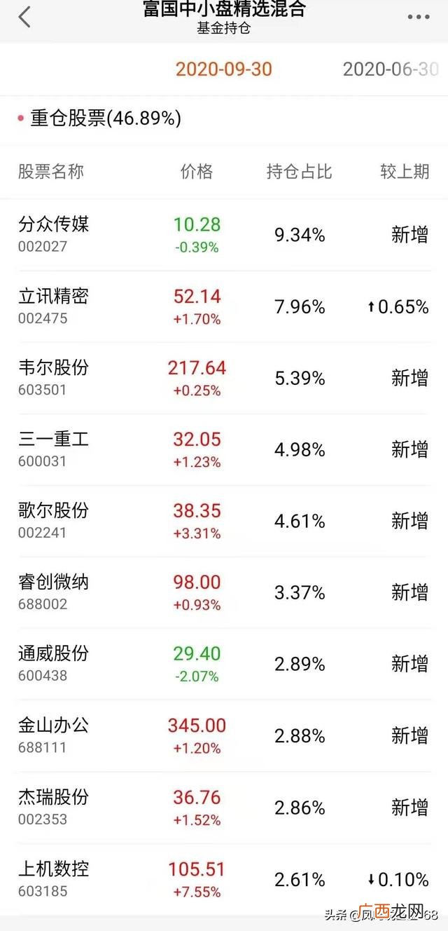 股票总市值和流通值 股票流通市值是什么意思
