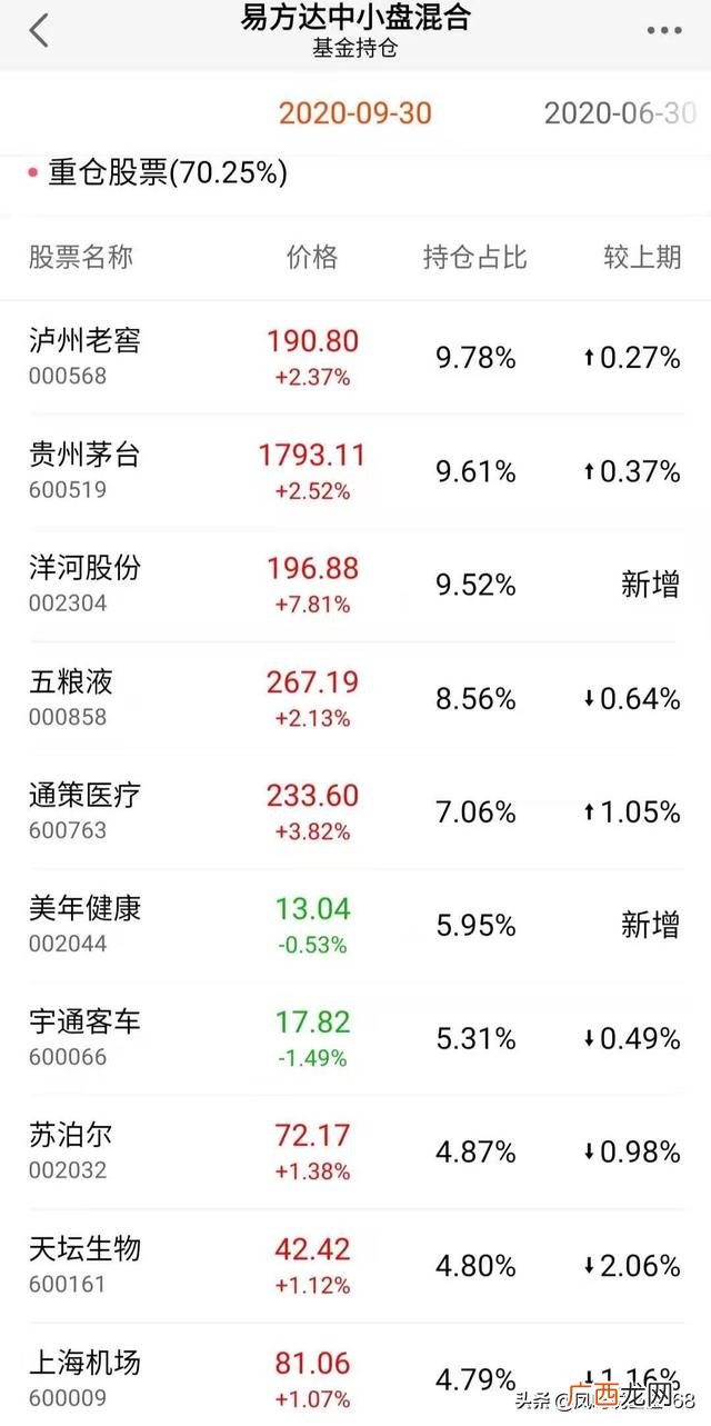 股票总市值和流通值 股票流通市值是什么意思