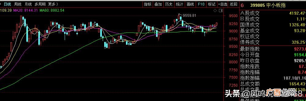 股票总市值和流通值 股票流通市值是什么意思