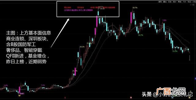 股票最重要三个基本面指标,好股票财务三大指标