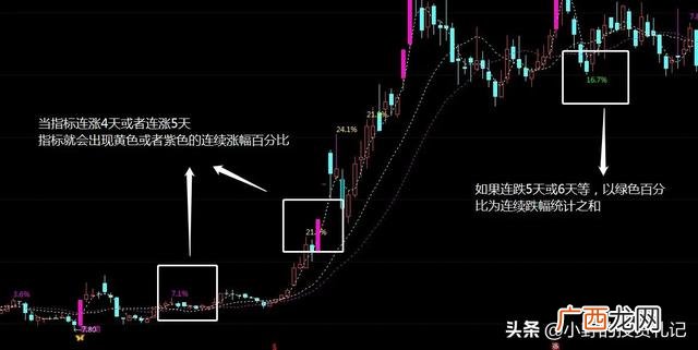 股票最重要三个基本面指标,好股票财务三大指标