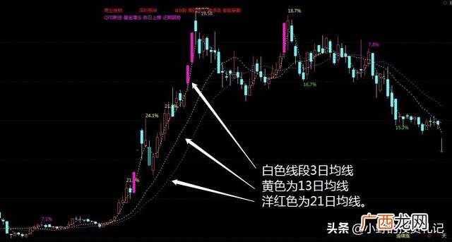 股票最重要三个基本面指标,好股票财务三大指标