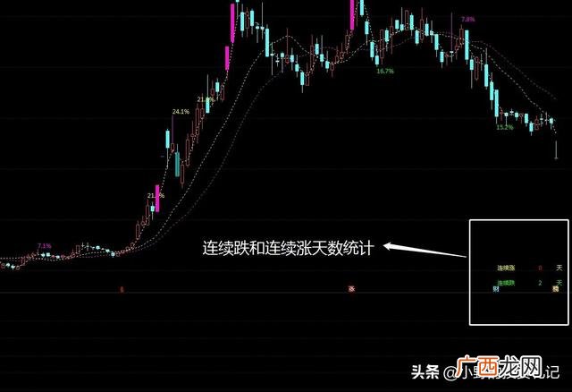 股票最重要三个基本面指标,好股票财务三大指标