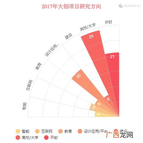 有哪些好的大创课题,近年优秀的大创课题实例