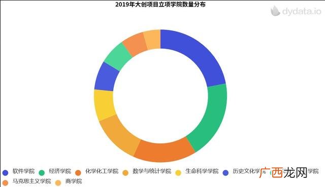 有哪些好的大创课题,近年优秀的大创课题实例